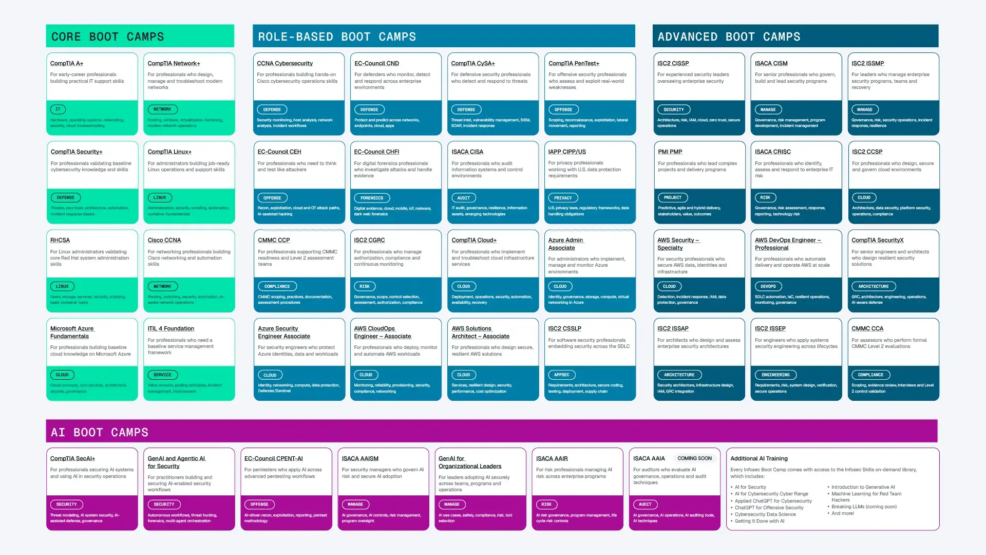 Download — BC (Emerging trend checklist: Which certifications cover which new skills?)